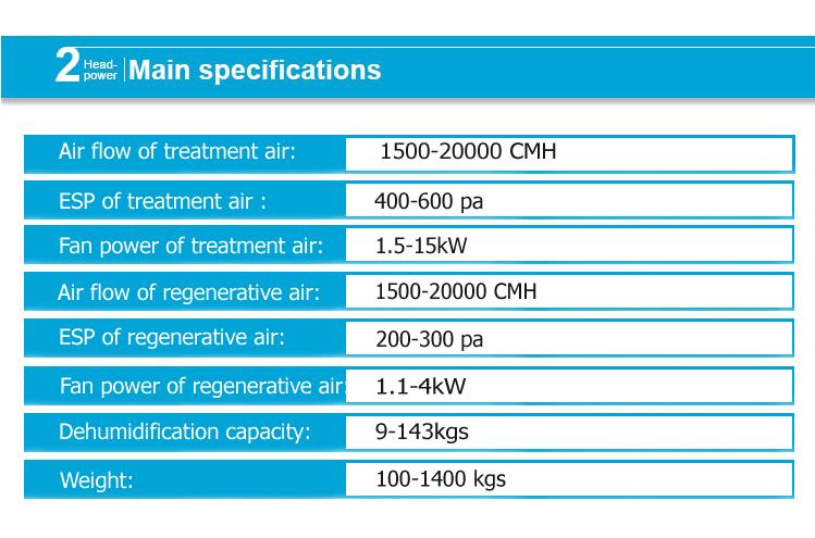 warehouse dehumidifier