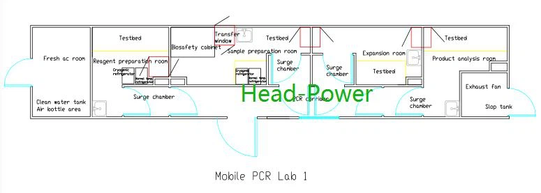 Drawing of PCR lab