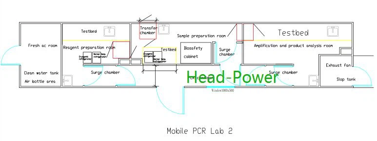 inside PCR lab